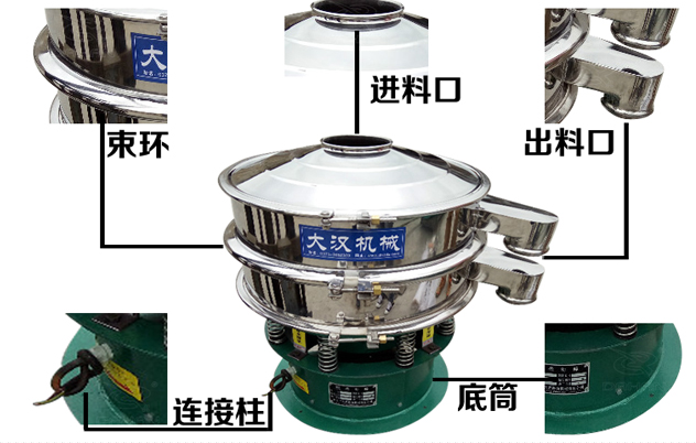 藕粉振動(dòng)篩的結(jié)構(gòu)特點(diǎn)：束環(huán)，進(jìn)料口，出料口，連接柱，底筒。