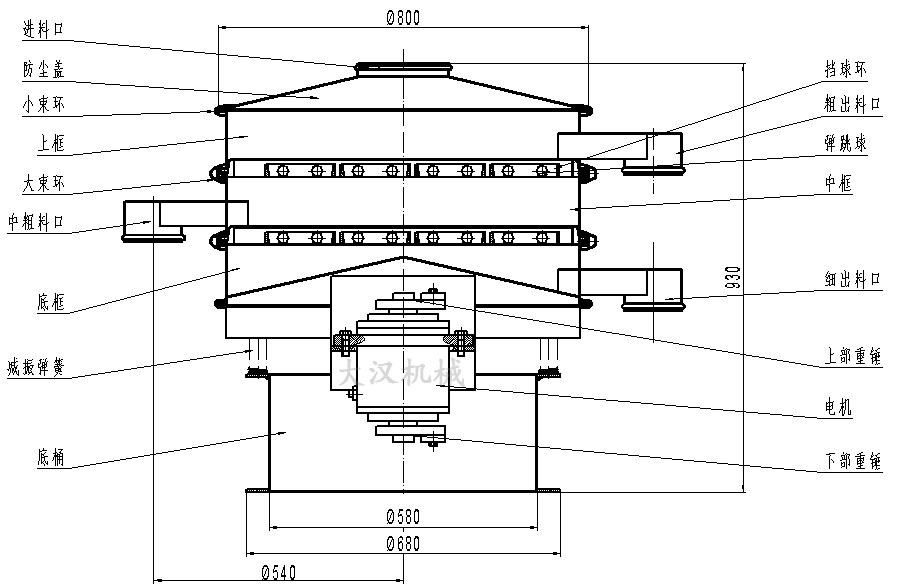 辣椒粉振動篩：進料口，防塵蓋，上框，大束環(huán)，中框，上部重錘，彈跳球等。