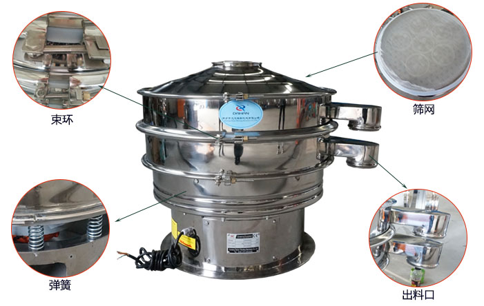 1000型全不銹鋼振動(dòng)篩主要篩分部件:束環(huán)，網(wǎng)架，出料口，振動(dòng)彈簧等。