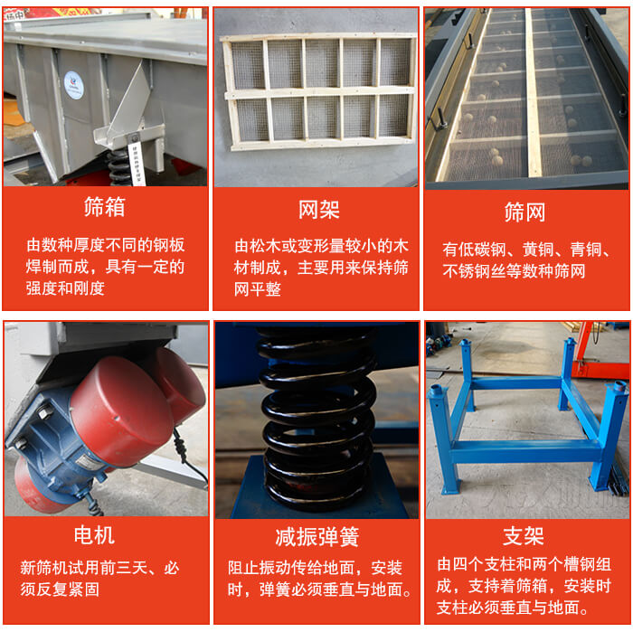 直線振動篩的結構說明：出料口，進料口，篩網，振動電機，減震癱瘓等。