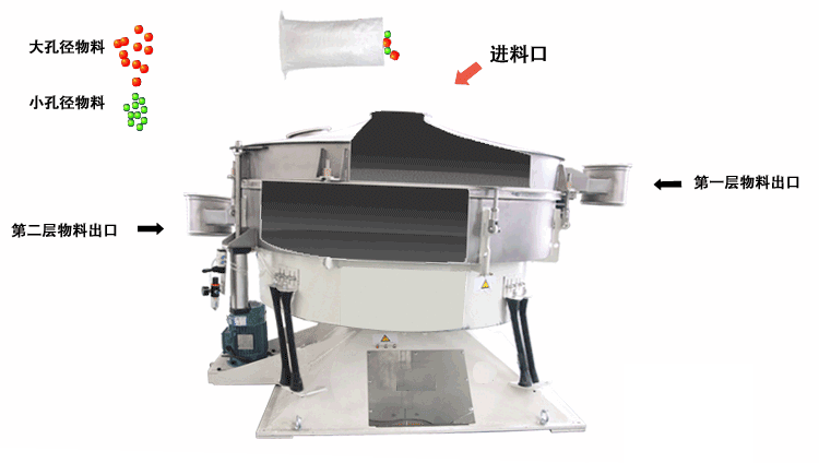 搖擺篩主要的篩分原理是適用篩網(wǎng)進(jìn)行左右搖動(dòng)，并且能夠完成一定程度的篩分，這種篩分的優(yōu)勢(shì)由：對(duì)篩網(wǎng)的損壞非常小，篩分產(chǎn)量相對(duì)較高。