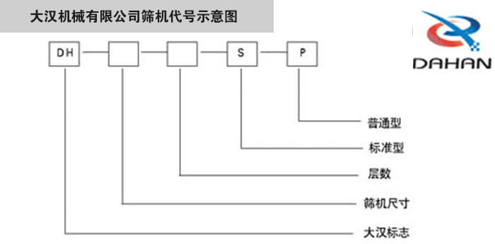 旋振篩型號示意圖大漢機械有限公司篩機代號示意圖：DH：大漢標志。S：標準型P：普通型。